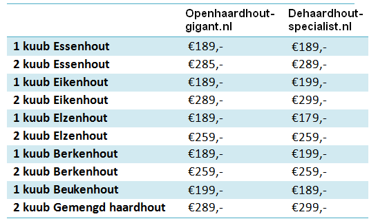 Openhaardhout kopen